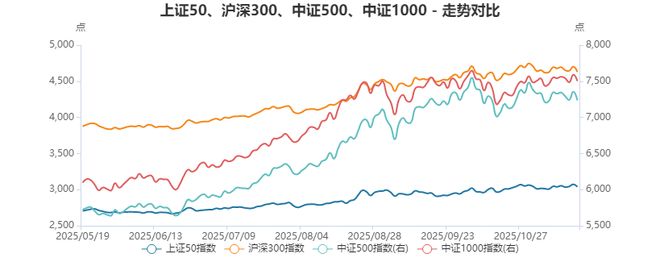 资产配置周报告｜震荡延续科技仍是主线！(图3)