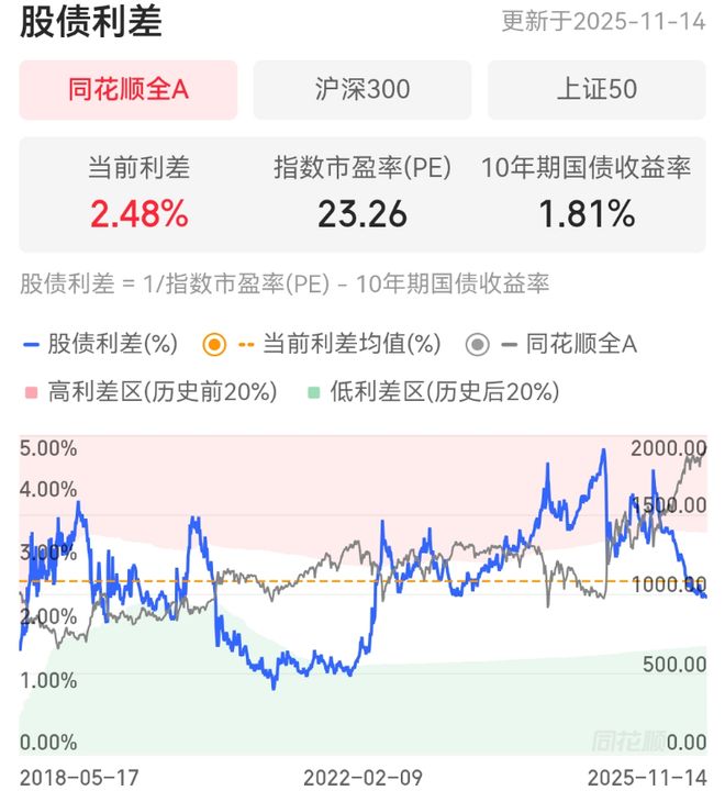 资产配置周报告｜震荡延续科技仍是主线！(图2)