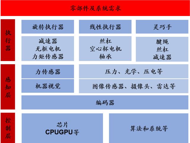 资产配置周报告｜震荡延续科技仍是主线！(图16)