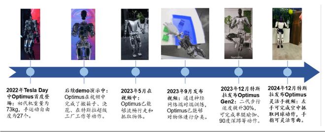 资产配置周报告｜震荡延续科技仍是主线！(图13)