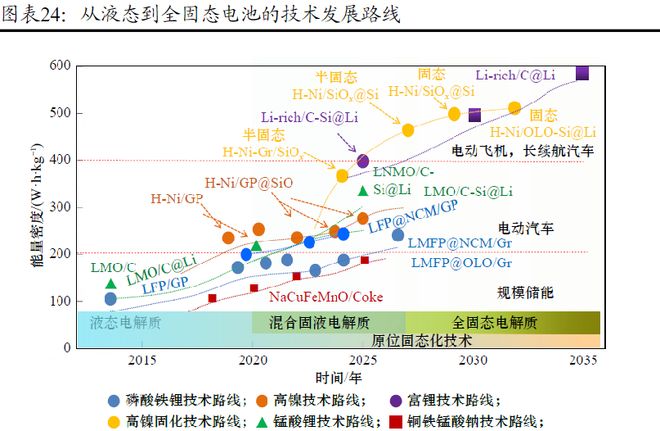 资产配置周报告｜震荡延续科技仍是主线！(图11)