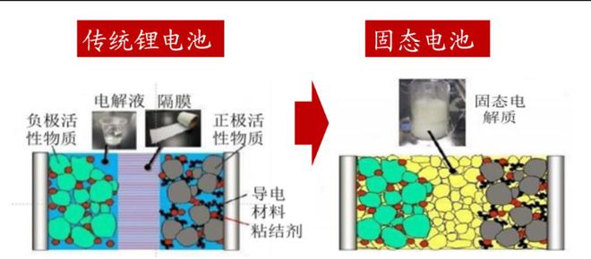资产配置周报告｜震荡延续科技仍是主线！(图8)