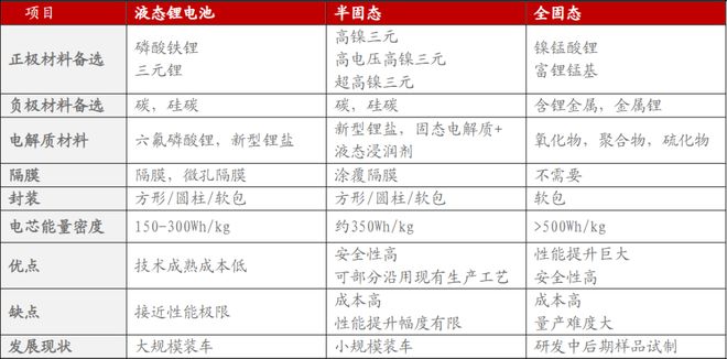 资产配置周报告｜震荡延续科技仍是主线！(图9)