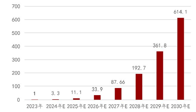 资产配置周报告｜震荡延续科技仍是主线！(图12)