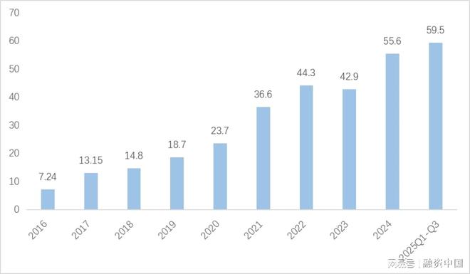 工业机器人：重塑现代工业体系的钢铁军团(图7)