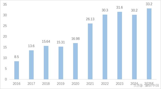 工业机器人：重塑现代工业体系的钢铁军团(图8)