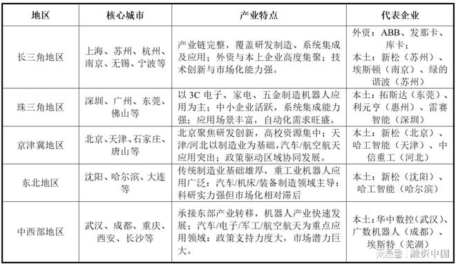 工业机器人：重塑现代工业体系的钢铁军团(图17)