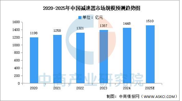 2025年中国焊接机器人产业链图谱及投资布局分析(图2)
