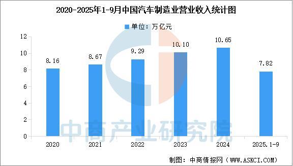 2025年中国焊接机器人产业链图谱及投资布局分析(图16)