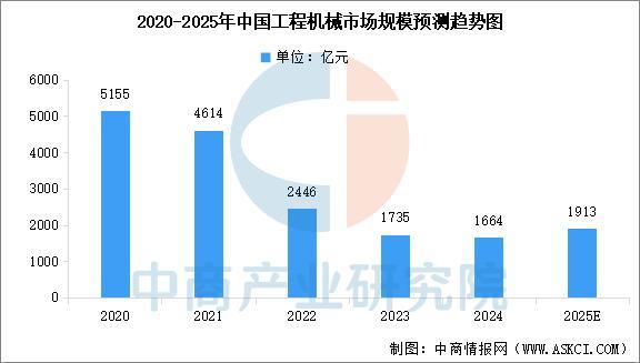 2025年中国焊接机器人产业链图谱及投资布局分析(图18)