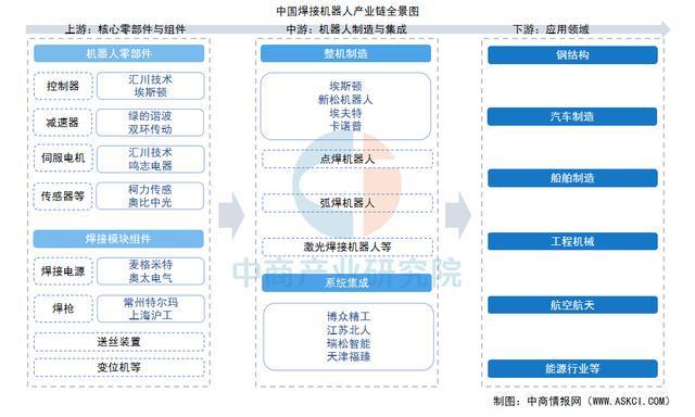 涉及重大资产重组盛帮股份外延收购丰富产业线条