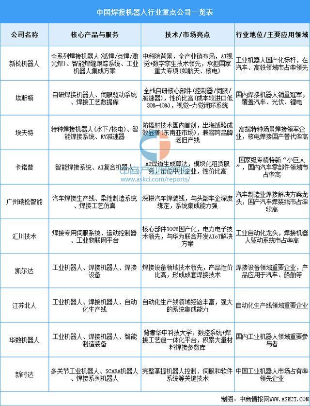 涉及重大资产重组盛帮股份外延收购丰富产业线条(图14)