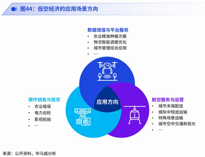 工业增长新引擎：机器人、低空经济、智能交通新趋势涌现(图2)