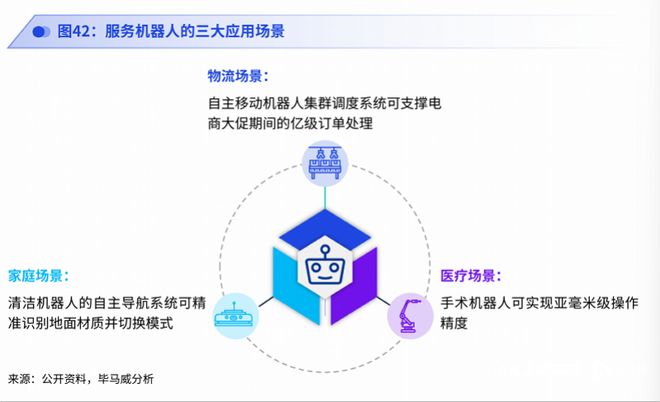 工业增长新引擎：机器人、低空经济、智能交通新趋势涌现