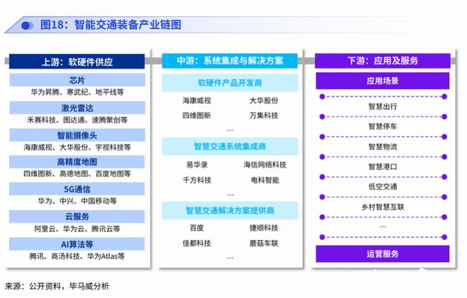 工业增长新引擎：机器人、低空经济、智能交通新趋势涌现(图3)