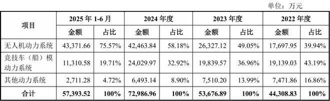 存货应收双升、大客户更迭好盈科技稳增故事野望