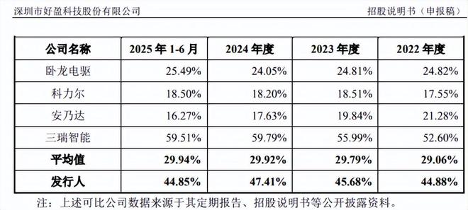 存货应收双升、大客户更迭好盈科技稳增故事野望(图2)