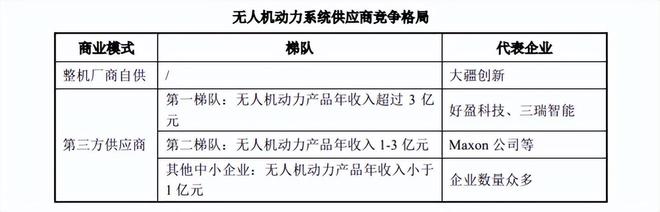 存货应收双升、大客户更迭好盈科技稳增故事野望(图3)