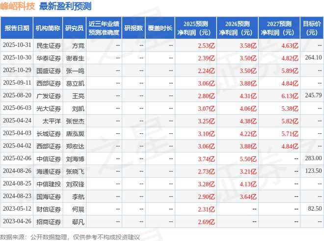 峰岹科技：11月20日召开业绩说明会投资者参与