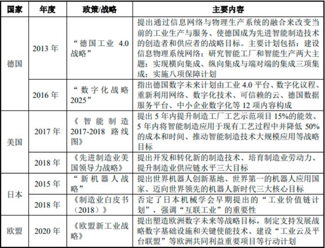 “一带一路”俄罗斯智能制造装备产业投资价值评估报告（2026版）