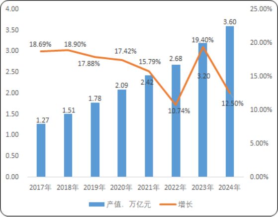 “一带一路”俄罗斯智能制造装备产业投资价值评估报告（2026版）(图2)