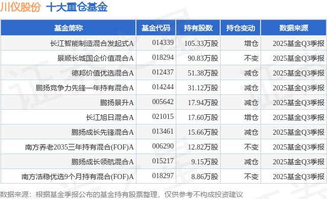 11月24日川仪股份涨850%长江智能制造混合发起式A基金重仓该股