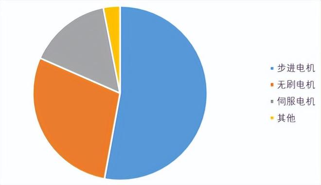 三协电机：控制类电机领先上市企业业绩增长势头强劲