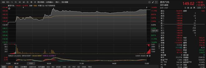 机器人产品已覆盖感知端与决策端机器人概念股单日涨近13%本周机构密集调研相关上市公司(图3)
