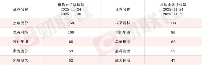 机器人产品已覆盖感知端与决策端机器人概念股单日涨近13%本周机构密集调研相关上市公司(图2)