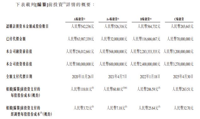 新股前瞻二次递表的仙工智能：机器人控制器销量全球第一收入高增却连年亏损(图3)