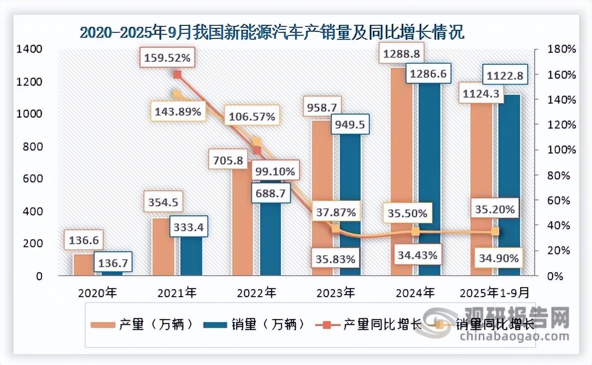 乘新能源东风我国新能源汽车驱动电机行业进入发展快车道“一超多强”格局显现