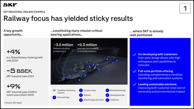 SKF：加快分拆汽车轴承业务(图9)