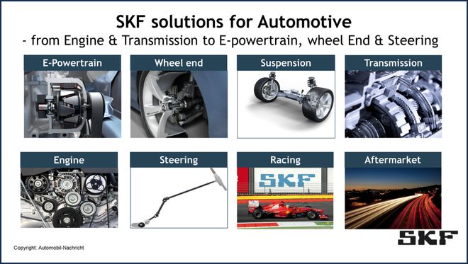 SKF：加快分拆汽车轴承业务(图5)