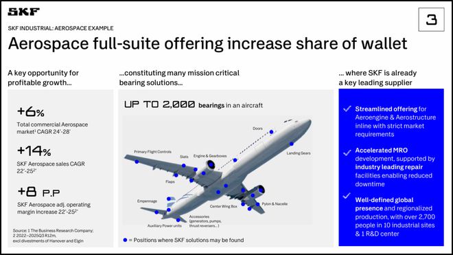 SKF：加快分拆汽车轴承业务(图10)