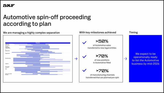 SKF：加快分拆汽车轴承业务(图3)