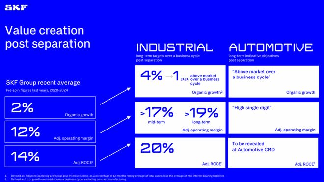 SKF：加快分拆汽车轴承业务(图4)