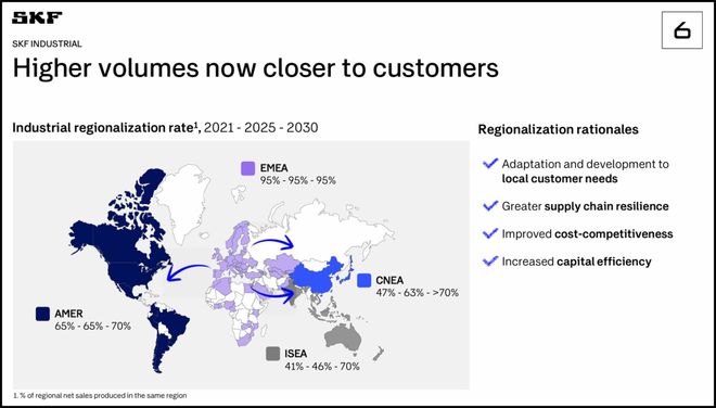 SKF：加快分拆汽车轴承业务(图11)