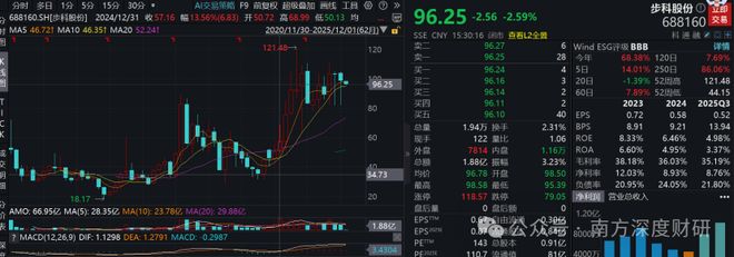 步科股份机器人收入占比48%很性感？