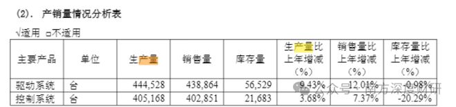 步科股份机器人收入占比48%很性感？(图11)