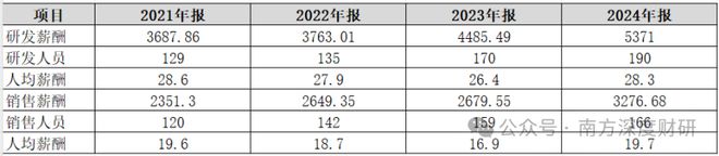 步科股份机器人收入占比48%很性感？(图9)