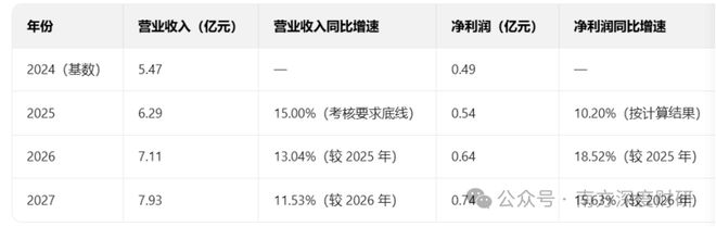 步科股份机器人收入占比48%很性感？(图12)