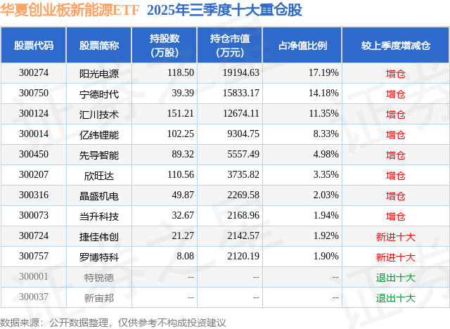 12月11日罗博特科跌815%华夏创业板新能源ETF基金重仓该股(图2)