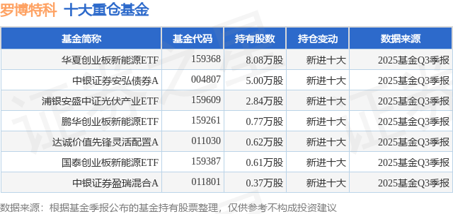 12月11日罗博特科跌815%华夏创业板新能源ETF基金重仓该股