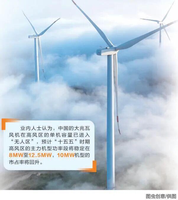 风电机组大型化趋缓！产业链走向深度集成