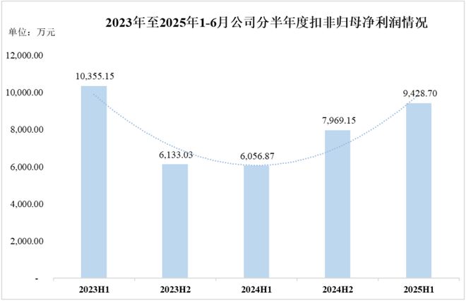 全球风电需求加速扩容核心零部件龙头锡华科技驭风而行(图7)