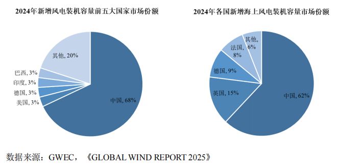 全球风电需求加速扩容核心零部件龙头锡华科技驭风而行(图8)