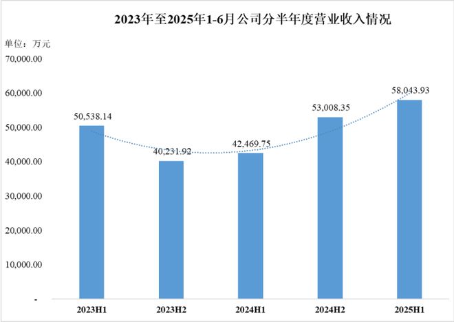 全球风电需求加速扩容核心零部件龙头锡华科技驭风而行(图6)