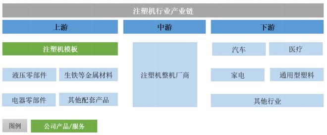 全球风电需求加速扩容核心零部件龙头锡华科技驭风而行(图3)