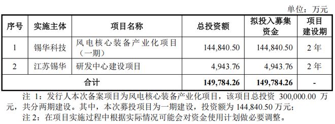 全球风电需求加速扩容核心零部件龙头锡华科技驭风而行(图9)
