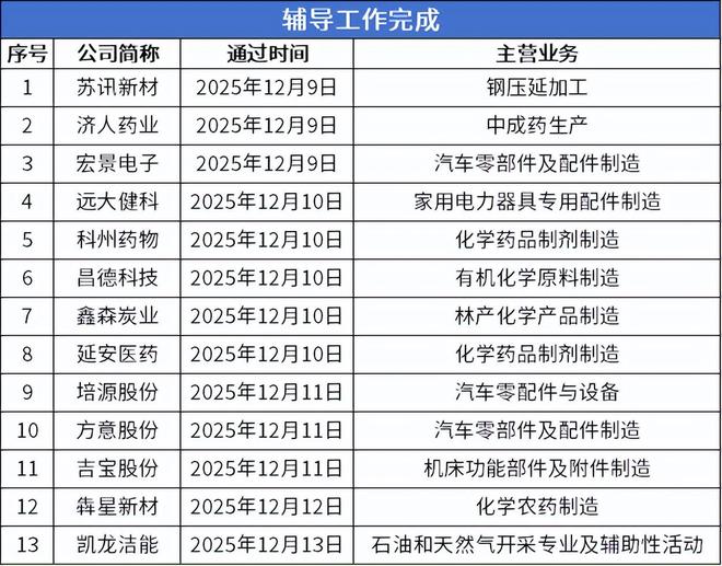 爱舍伦即将进入发行环节凯龙洁能等13家公司申报在即(图6)